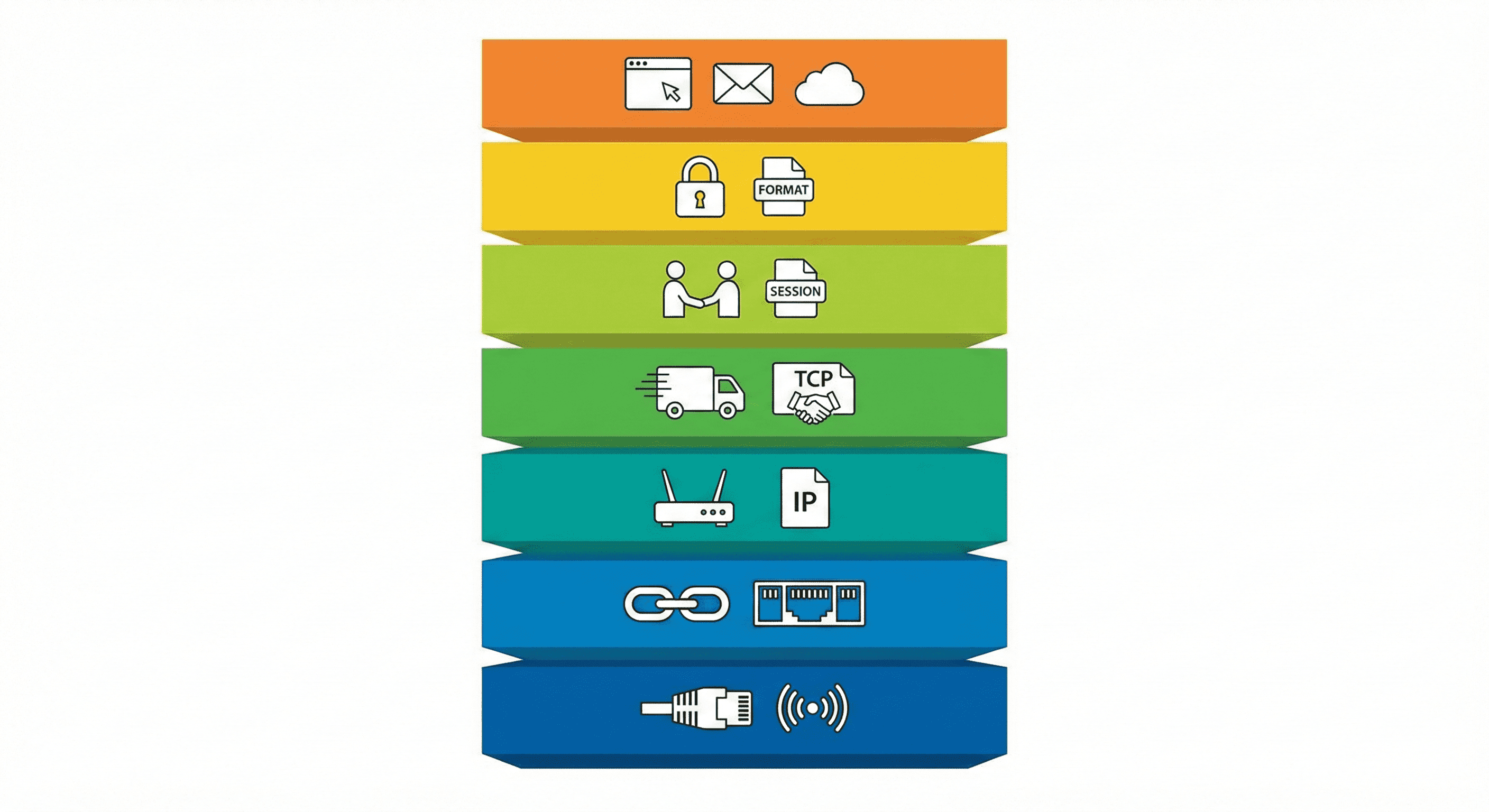 OSI model - sedm vrstev síťové komunikace